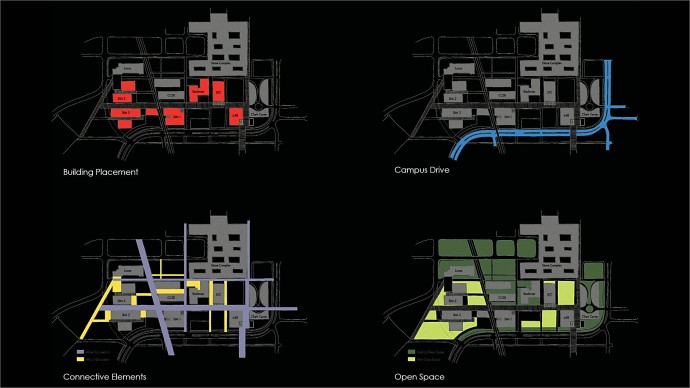 Stanford School of Medicine Master Site Plan - Stanford University