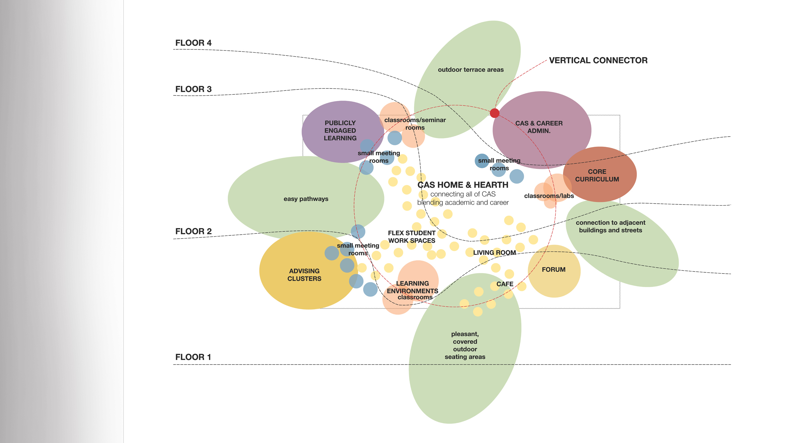 Campus Planning and Programming / image 5