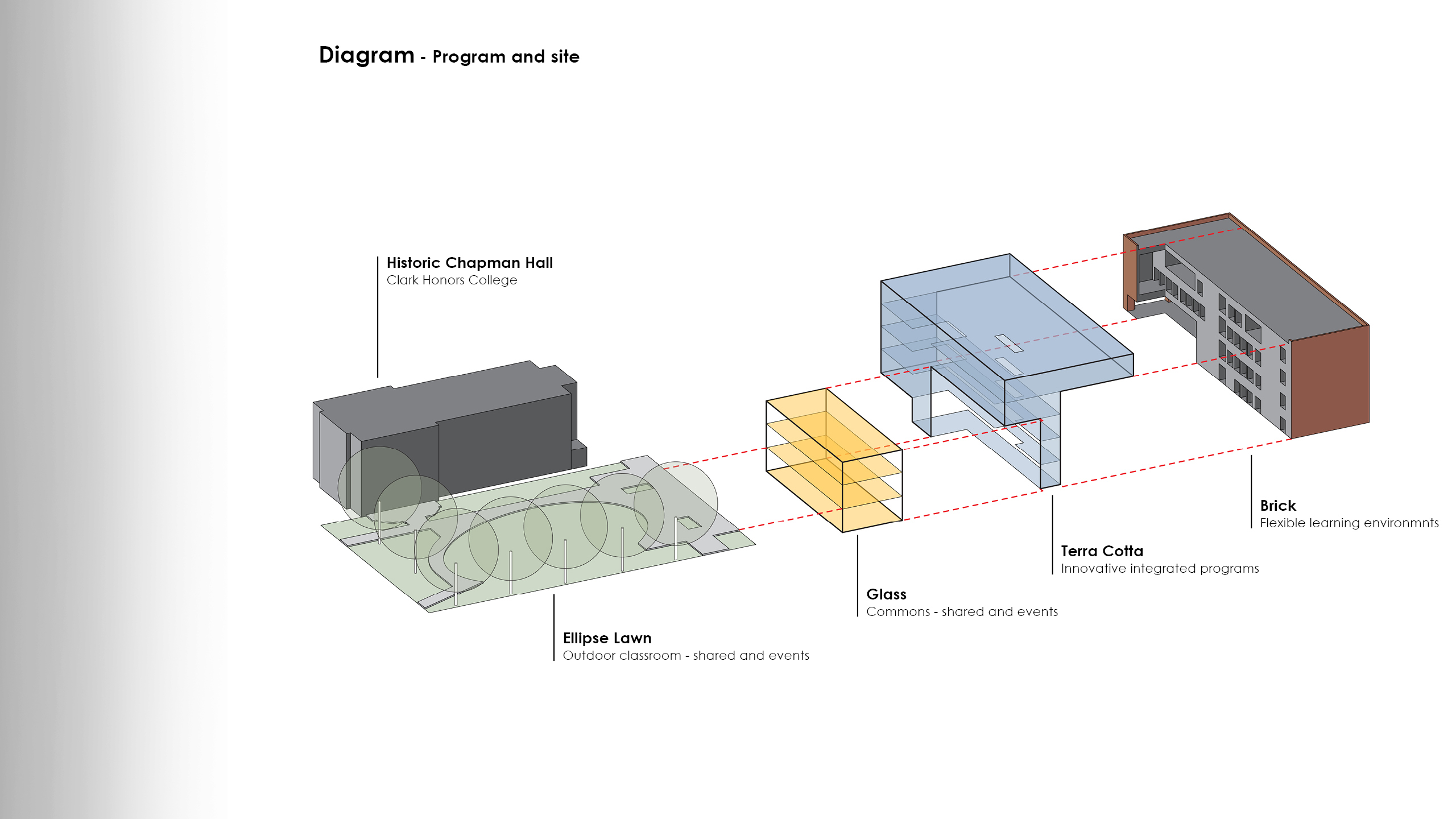 Campus Planning and Programming / image 6